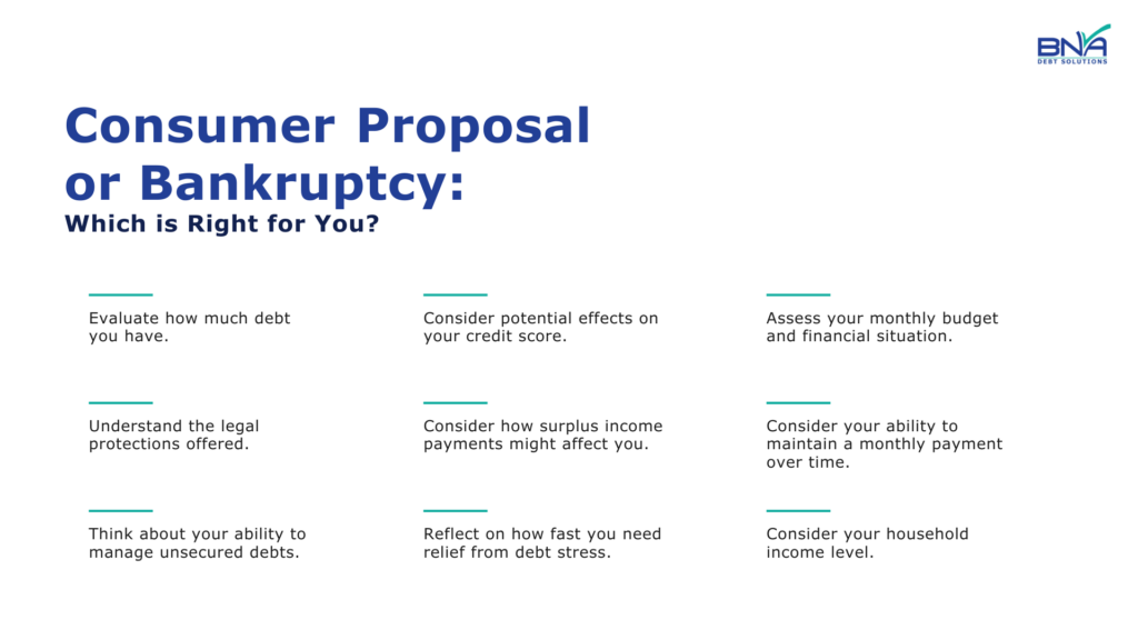 Decision-making guide for choosing between a consumer proposal and bankruptcy, considering debt level, income, and financial goals.